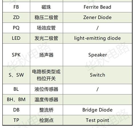 車牌字母|解密車牌英文字，車牌有R、E、W代表？